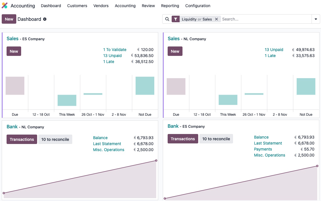 Administratie in Spanje en Nederland